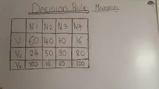 Decision rule |Wald Maximin Criterion