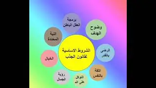 حقق امنياتك فورأ من خلال قانون الجذب سر الكون الاعظم