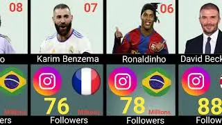 Most followers on Instagram|Famous footballers |2025