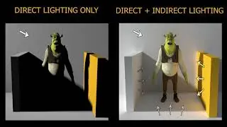 Global Illumination | Lighting In Unity