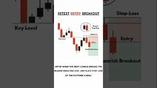 Retest Entry Breakout 🧠💹