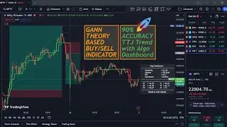 WD GANN Theory based indicator Perfect Entry & Exit #video #trendingvideo #best #feed #indicators