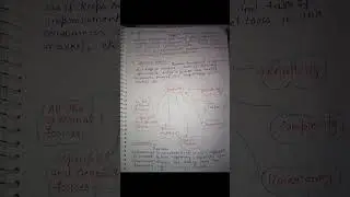 #htet #businessstudy #pgtcommerceclasses