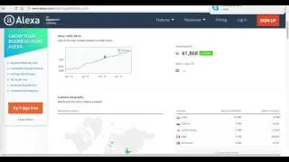 Статистика Компании GainBitcoin На Alexa com