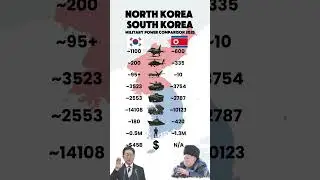 North Korea vs South Korea &ndash; Drone Power Comparison (MALE & HALE)