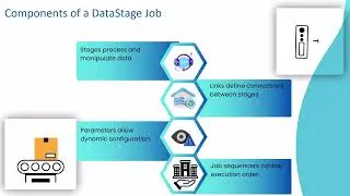 What is a DataStage Job? | DataStage Training Guide | DataStage Tutorial