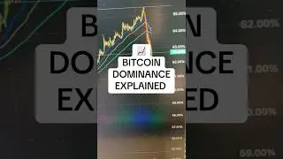 Объяснение доминирования биткоина 📉 | Что это значит для сезона альткоинов