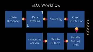 AI and Big Data Conference for Data Engineers | Workshop on EDA using Python | Workflow