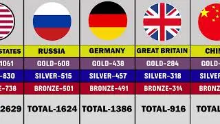 Summer Olympic Games Top Ten All-time Medal Rankings
