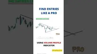 Stock Technical Analysis |Options Trading Volume Indicator ||Starbulls|| #stocks #adani #shorts