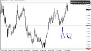How to trade the Pin Bar 50% retrace method