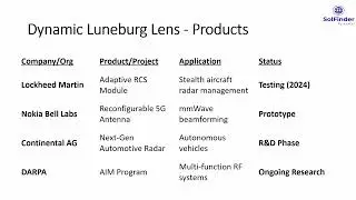 Dynamic Luneberg Lens