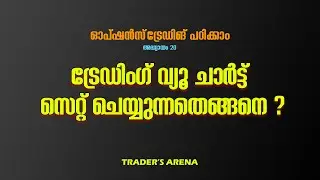 Chapter-20 | Introduction to options | TradingView Chart settings for Intraday | Rasheed Thayalar