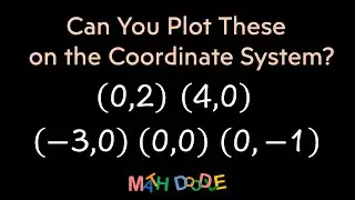 Plotting Points on the Rectangular Coordinate System: (0, 2), (4, 0), (&ndash;3, 0), (0, 0), (0, &ndash;1)