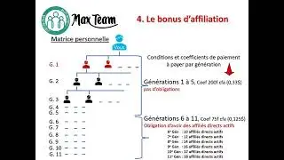 Plan de payement de maxteam 