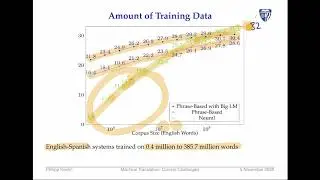 Machine Translation - Lecture 19: Challenges