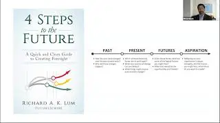Four Steps to Practice Strategic Foresight