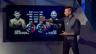 Fight Night Stockholm: UFC Breakdown