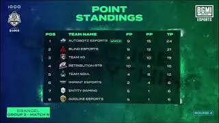 Bmoc Round 4 | Day 2 | Point Standing 😯 Godlike Disqualified