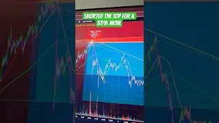 Flow Dynamics Called a 33% Reversal Of A Big Uptrend