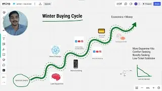Why WINTER Is The Season Of LOW-TICKET