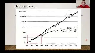 The REAL HIstory of Stock and Bond Returns - With Edward McQuarrie
