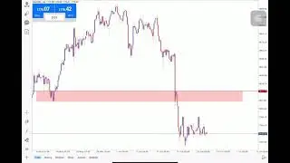 Forex Legend Trader Pending Order Technique and Strategy