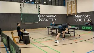 Der norddeutsche Meister Ju15!! Verbandsliga KTTK 2 vs Ahrensburg Highlights