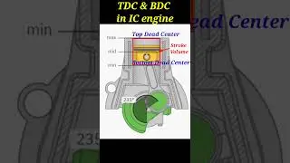 TDC and BDC