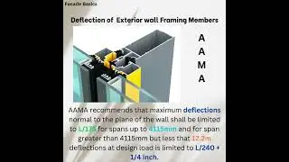 Deflection of  Exterior wall Framing Members