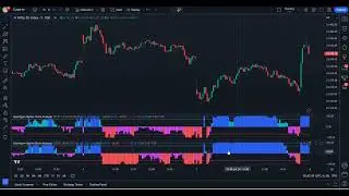Option Chain Analyzer : India's first Option Chain Indicator