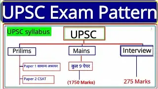 UPSC EXAM PATTERN AND SYLLABUS | UPSC Exam Pattern | IAS Exam Pattern in Hindi 2022