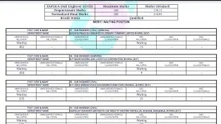 Mp Sub Engineer 2022 waiting and exact Cuttoff marks