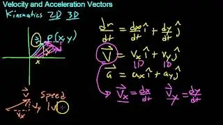 Velocity and Acceleration Vectors