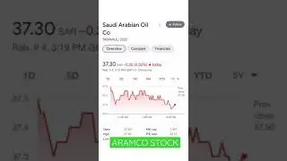Saudi Arabian oil Co. (Aramco) Stock Analysis. #shorts #aramco #youtubeshorts