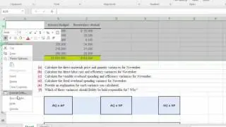 Fixed and variable overhead budget variance