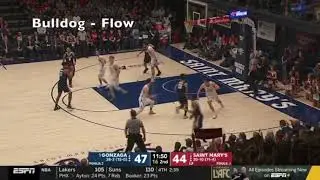 Gonzaga Bulldogs - Offensive Actions
