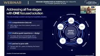 Demand Generation in Hospitality: Key Insights to power demand in 2025