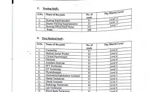 Letest nursing officer vacancy in 2026 ll dehli nursing officer vacancy
