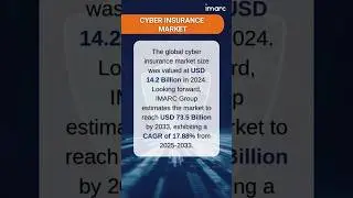 Cyber Insurance Market Report 2025-2033 #marketresearch #marketresearchreport #industryanalysis