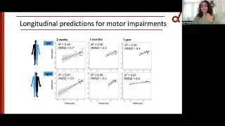 OHBM 2023 - Longitudinal prediction of motor dysfunction after stroke: a disconnectome study