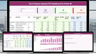 Toy & Games Industry KPI Dashboard in Power BI