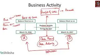 Balance Sheet