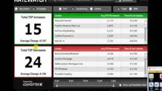 RateWacth NOW Daily Update 9.23.10