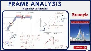 Statistically Determinate Frame Analysis Example - Mechanics of Materials