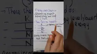 electronic configuration