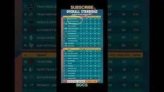 BGCS Season 4 Standings day 1 week 2 | League Stage Overall Standings #bgmi #godlike #jonathan #bgms