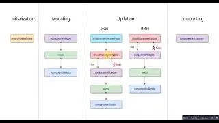 react component lifecycle