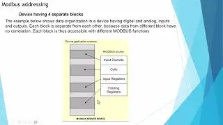 Modbus Address