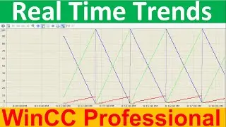 Trends , Charts or graphs in WinCC Professional SCADA system? | Real Time Trends | in Hindi
